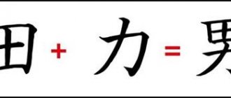 Изучить кандзи - азбука