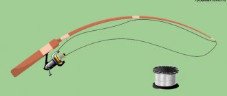 Features of winding fishing line on a reel