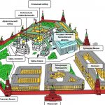 Схема Кремля